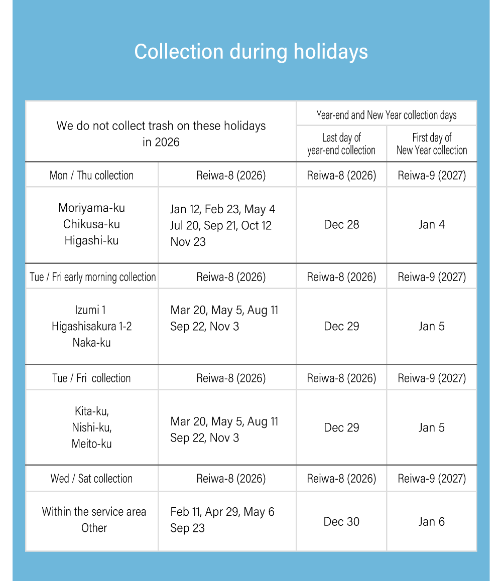 Collection during holidays